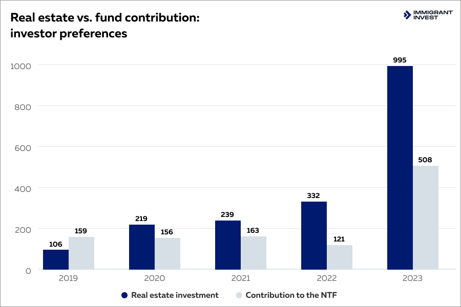 Grenada citizenship by investment options and approved applications