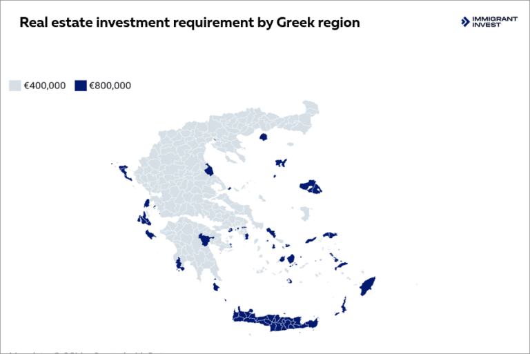 30 Best Countries for Real Estate Investment in 2026 with Residency ...