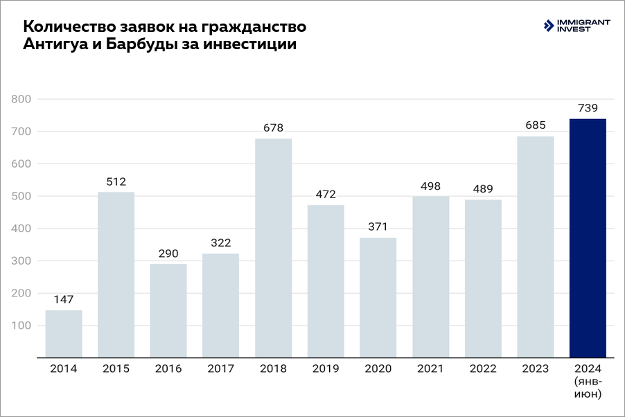 Продление паспорта Доминики онлайн